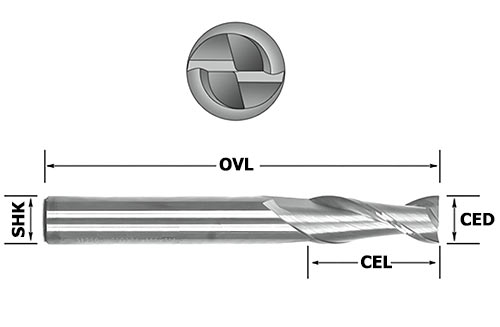 wood router bits