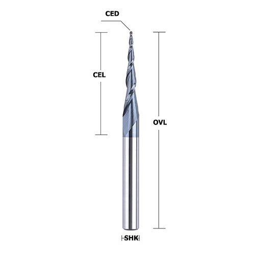 router bits size